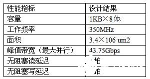 处理器