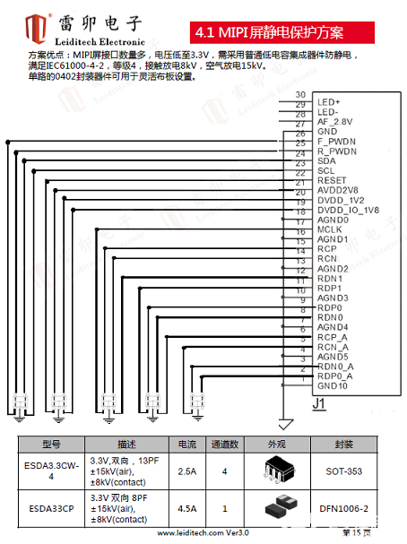 智能家居