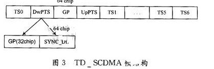 当 AGC 用于 WCDMA 系统时，求指数运算模块的方法