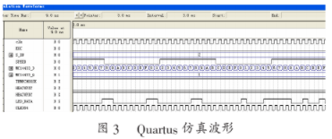 FPGA