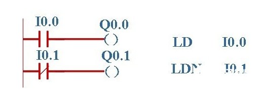 bit或OUT指令的是T或C位时，定时器会怎么变化？