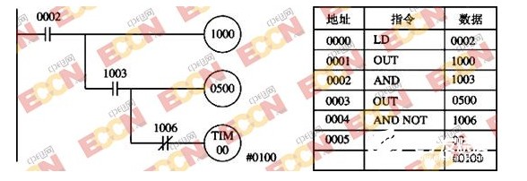 关于继电器逻辑控制系统输出线圈的使用问题