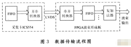 接收机