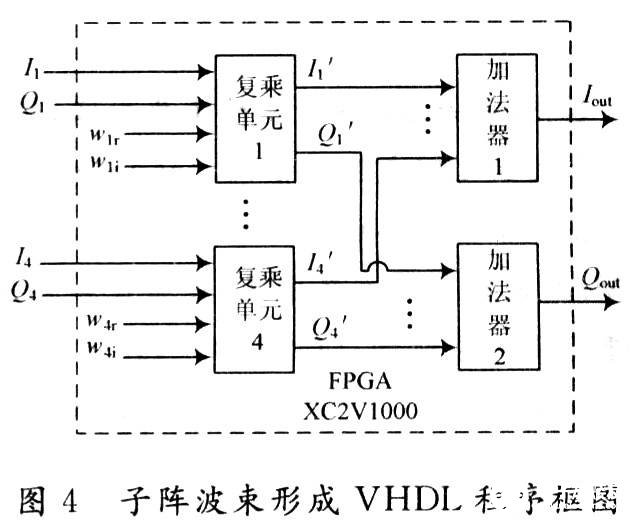 接收机