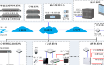 大华安防整体解决方案实现一体化智能管理