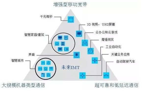 在工业环境下工业互联网的主要作用是什么？