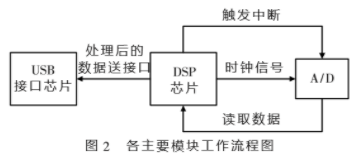 频谱分析仪