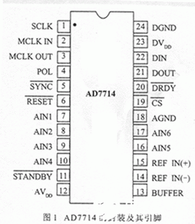 模拟前端AD7714可实现高达24位的无误码性能