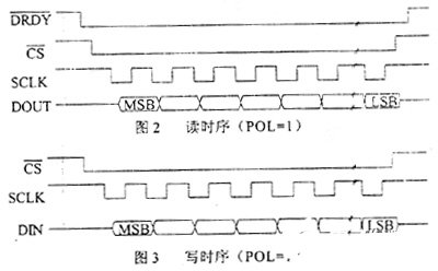 调制器