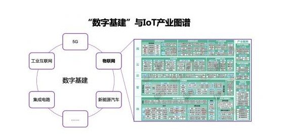 IOT 物联网终端操作系统带动 GDP促进发展