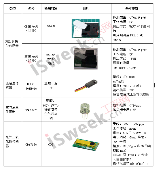 科普：公共場所需安裝室內(nèi)空氣質(zhì)量檢測儀系統(tǒng)