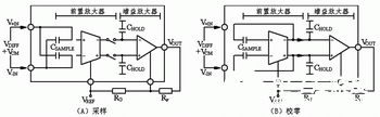 仪表放大器