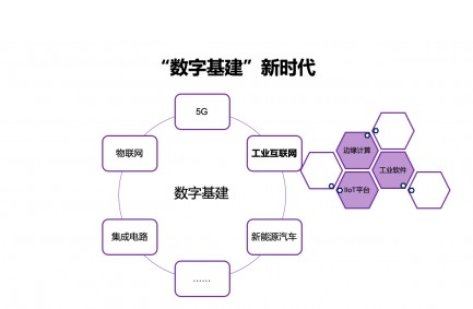 “数字基建”加速工业物联网的互联互通