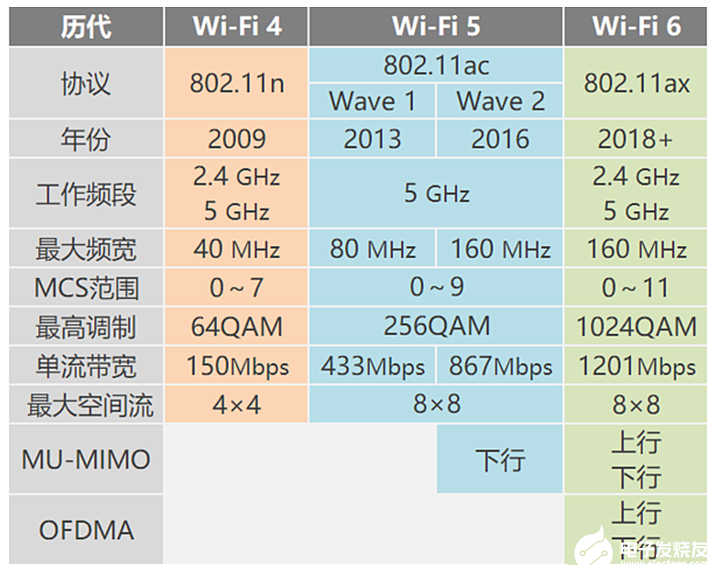 为什么说Wi-Fi6和5G有同样举足轻重的地位？