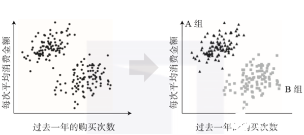 詳談機器學習及其三大分類