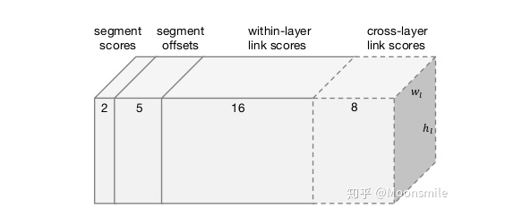 检测识别