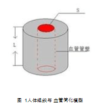 虚拟仪器