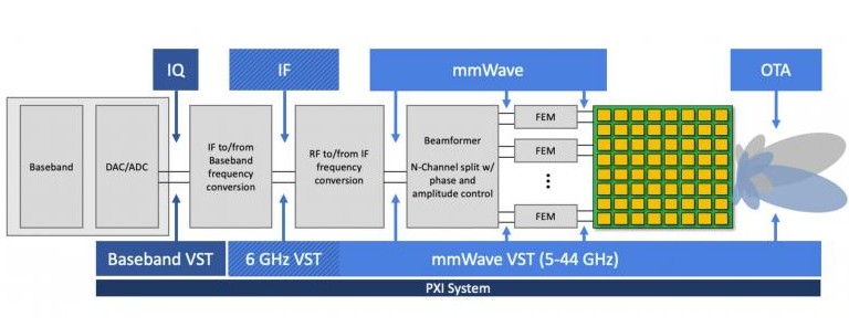 LabVIEW