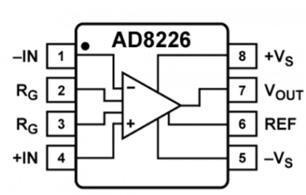 AD623 及 AD8226单仪表放大器主要的区别是什么？