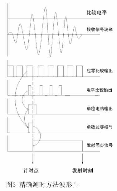 流量计