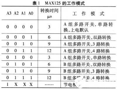 电源