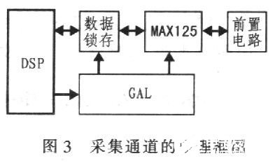 电源