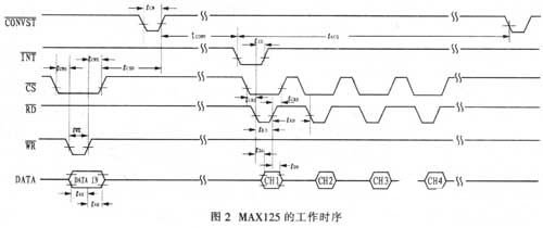 电源