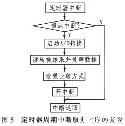 电源