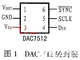 低功耗单片12位数模转换器DAC7512的性能特点和应用分析