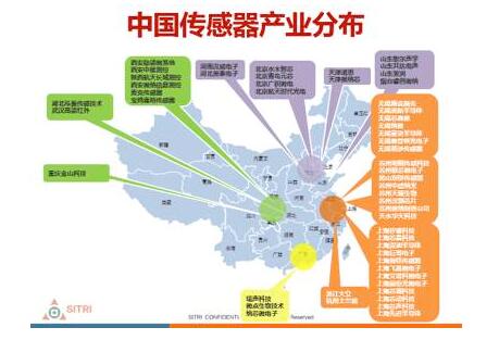 一文分析中国传感器产业布局