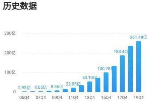 大华股份主要经营什么项目_大华股份未来市值