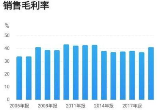 大华股份主要经营什么项目_大华股份未来市值