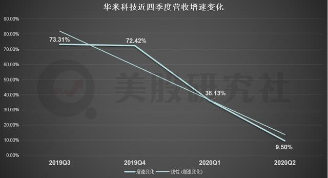 海外市場勁敵林立，華米突圍之路仍阻礙重重