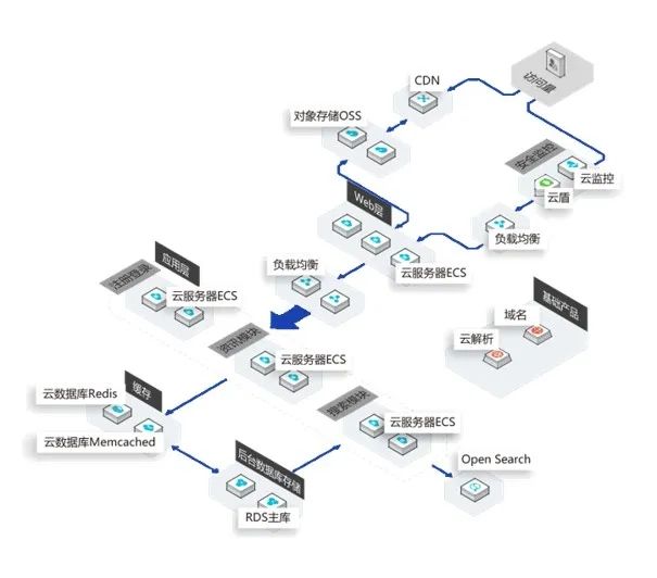 關于PLC遠程監控在鋼鐵廢水處理系統中的應用分析