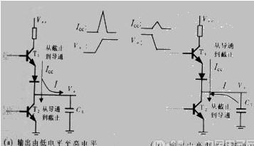 基于ＳＲＡＭ的现场可编程门阵列系列