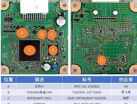 关于ADAS 控制器的的拆解演示结构
