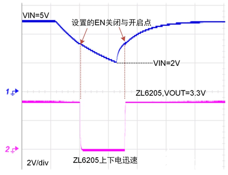 电容