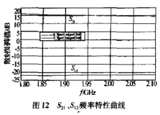 放大器