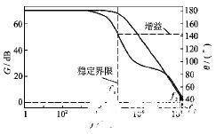 功率放大器