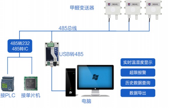 甲醛傳感器的報警功能介紹