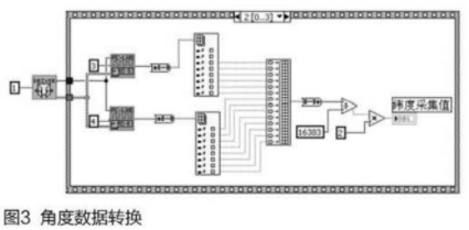 LabVIEW