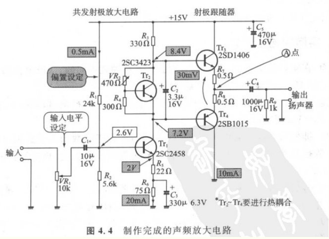 晶体管放大电路的三种类型电路图解