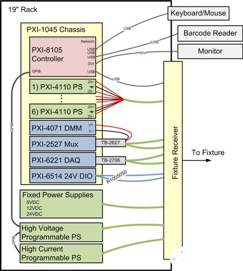 LabVIEW