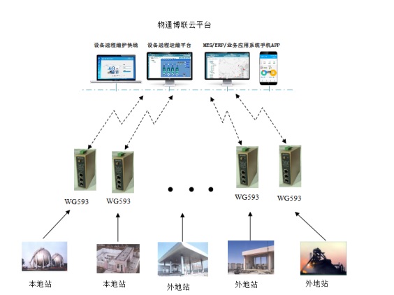 关于供气站生产管理信息化解决方案的详细解读