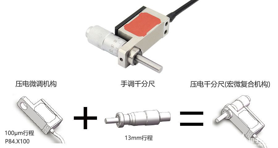 压电千分尺在电动调节压电驱动机构中的应用
