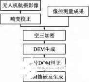 無人機航空攝影測量技術在礦山動態監測中的應用分析