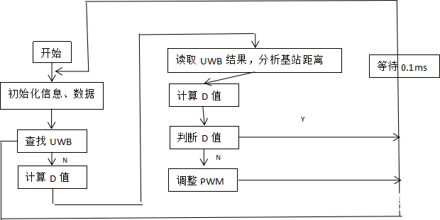 智能