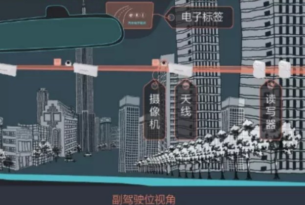 智慧交通推动ETC在交通管理中的应用