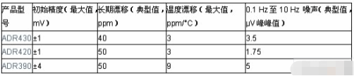 数模转换器