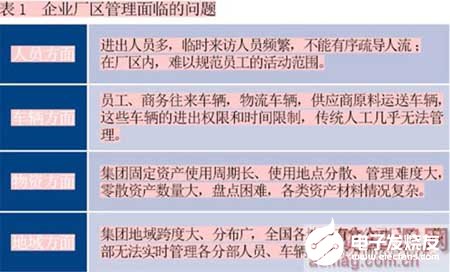 企业厂区智能综合安防系统的性能特点和实现